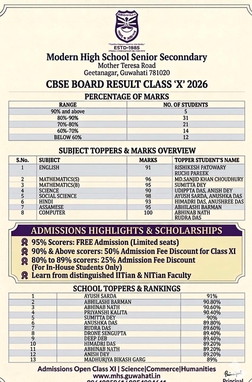 Overall Result
